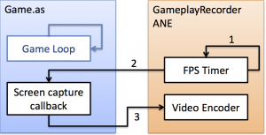 GameplayRecorder_ANE_Diagram